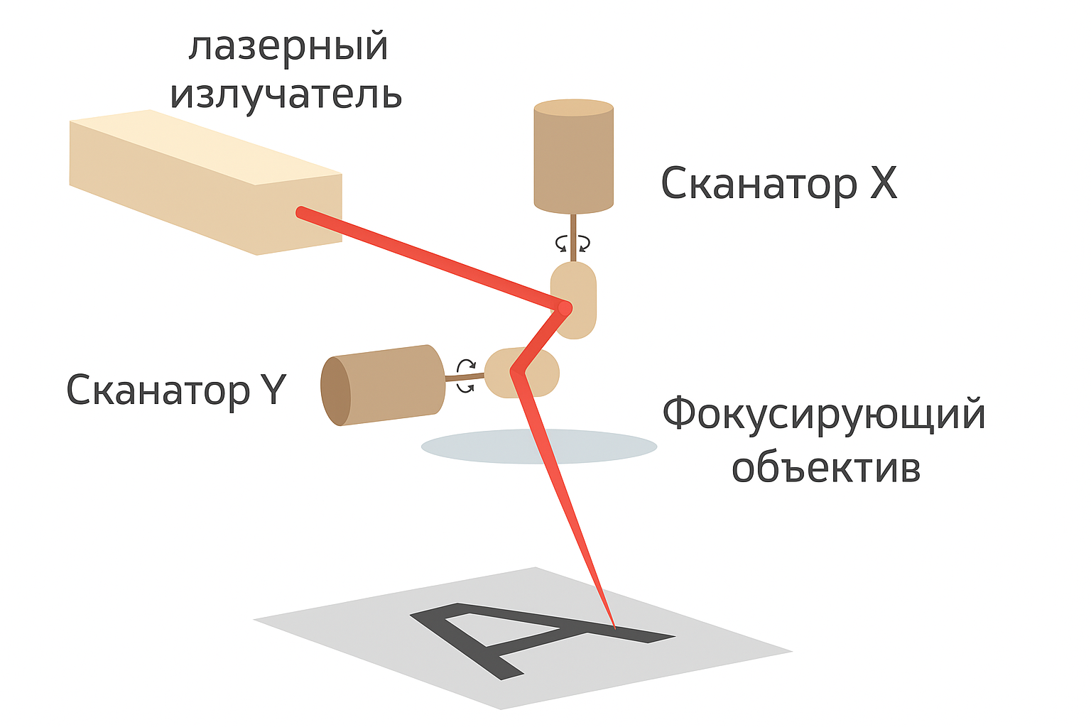 Схема устройство лазерного маркера
