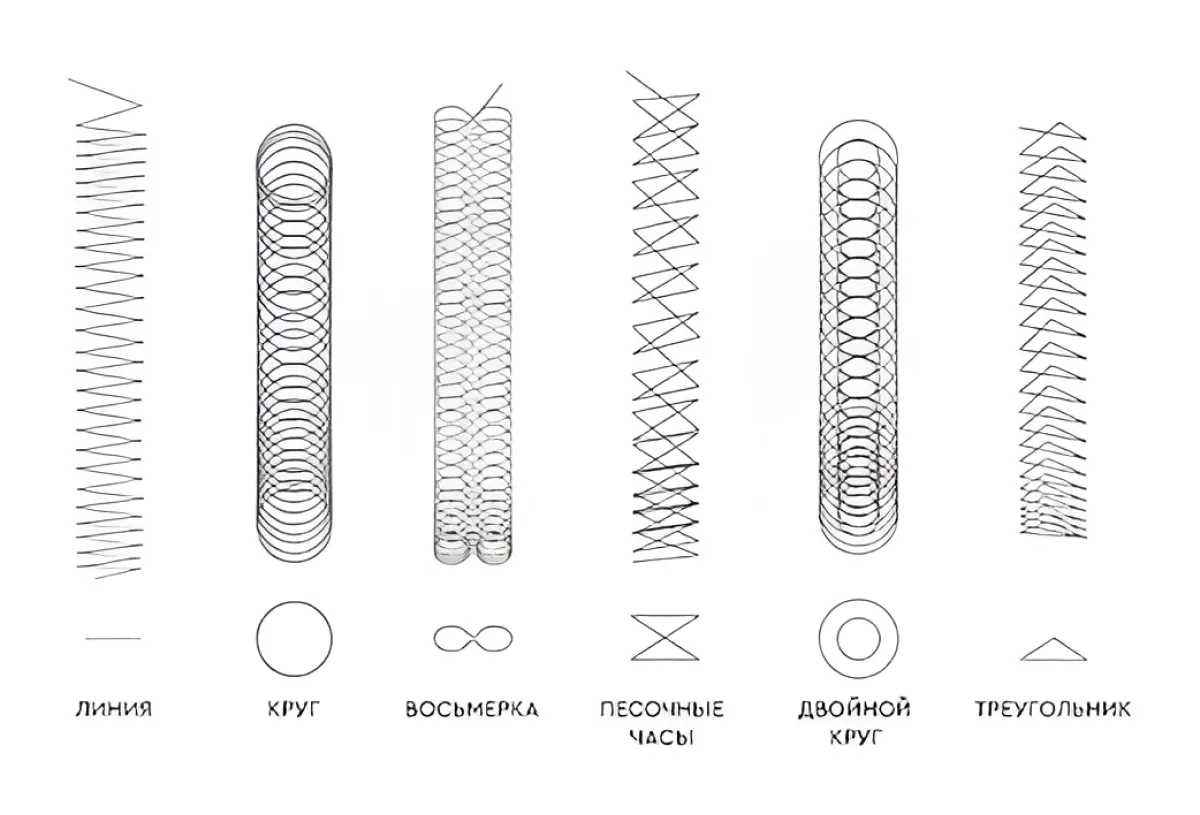 Схемы траектории лазерного луча