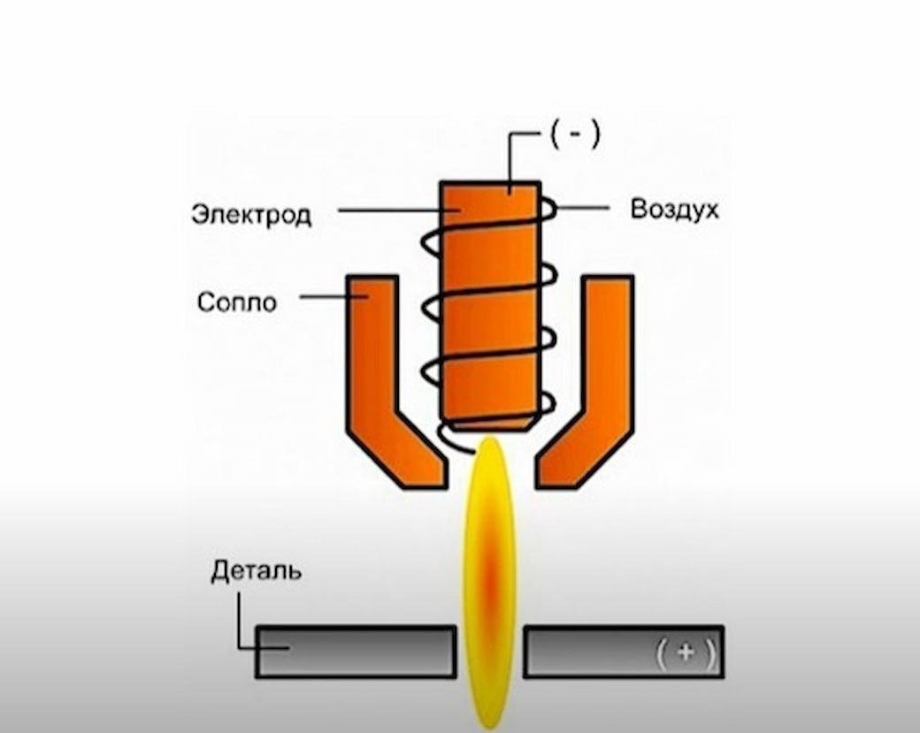 Принцип работы лазера