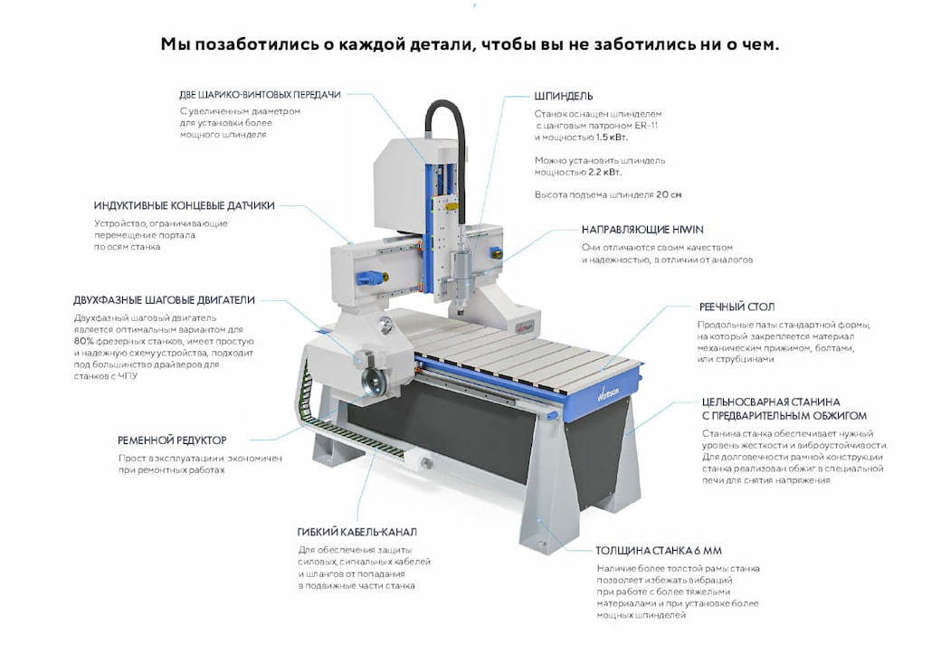 фрезерный  станок