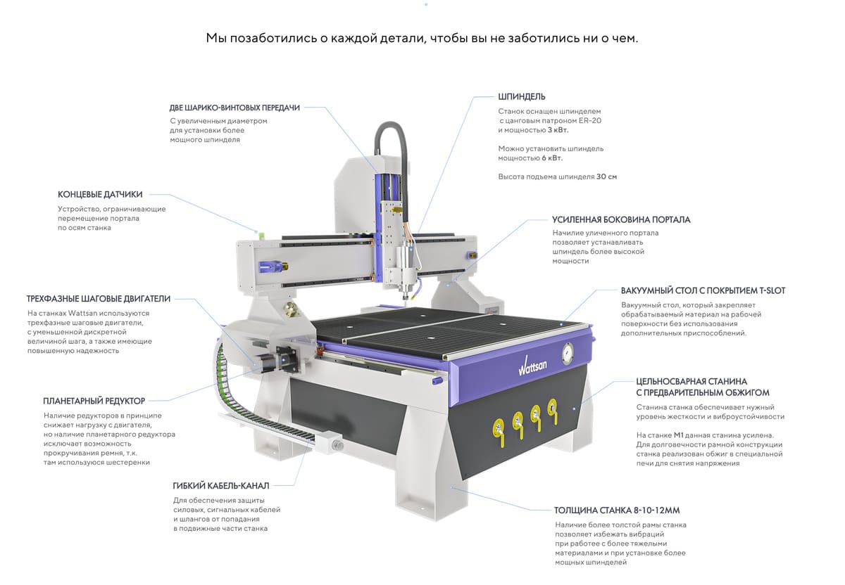Фрезерные станки Wattsan