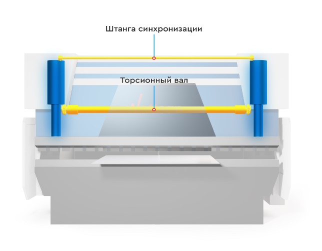 Схема работы гидравлического листогибочного станка