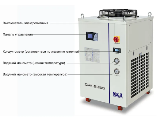 Схема работы чиллера