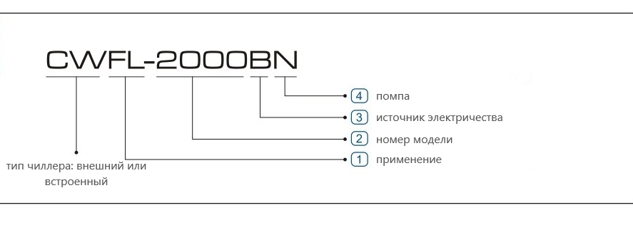 Виды чиллеров от Lasercut