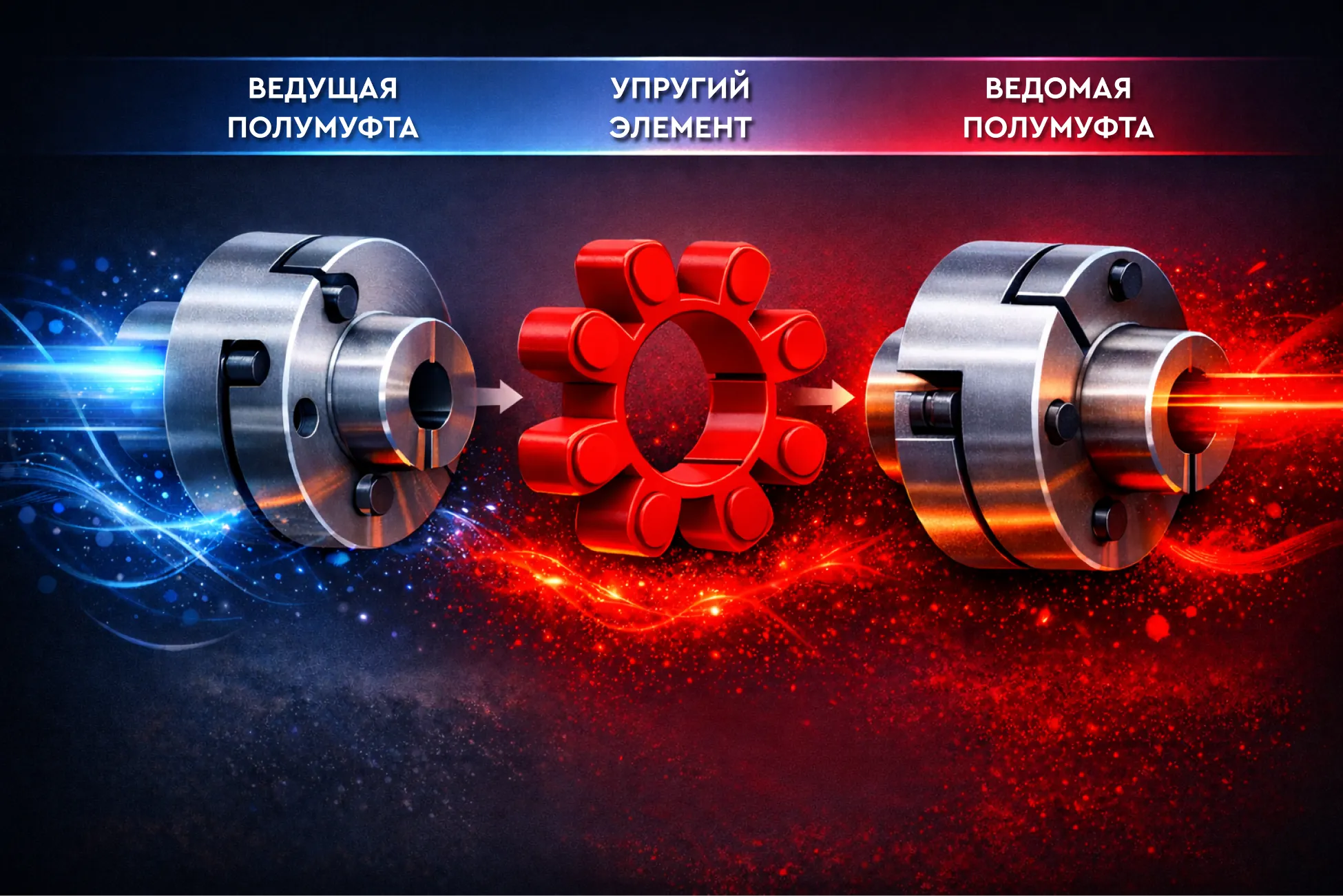 Разобранная упругая муфта: слева и справа металлические полумуфты, в центре красный упругий элемент