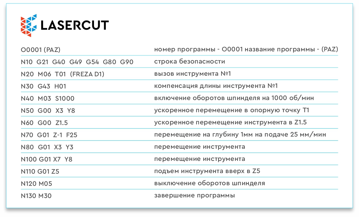 Задачи для программирования станков с ЧПУ