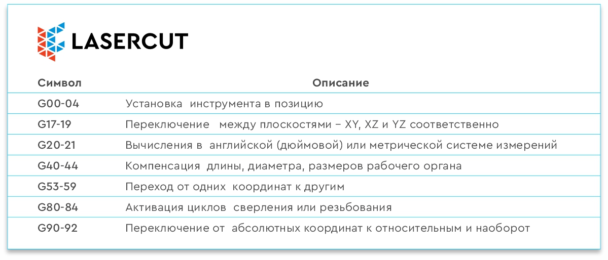 Подготовительные G-команды для станков с ЧПУ
