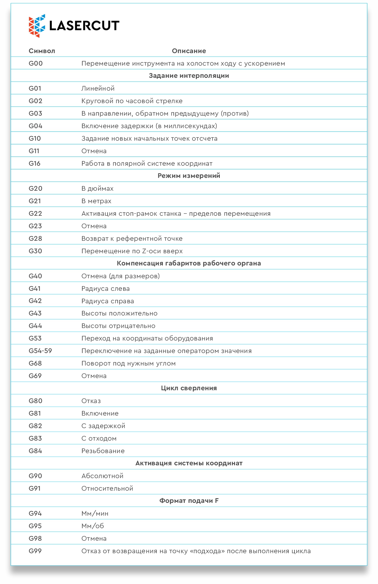 Основные G-команды для станков с ЧПУ