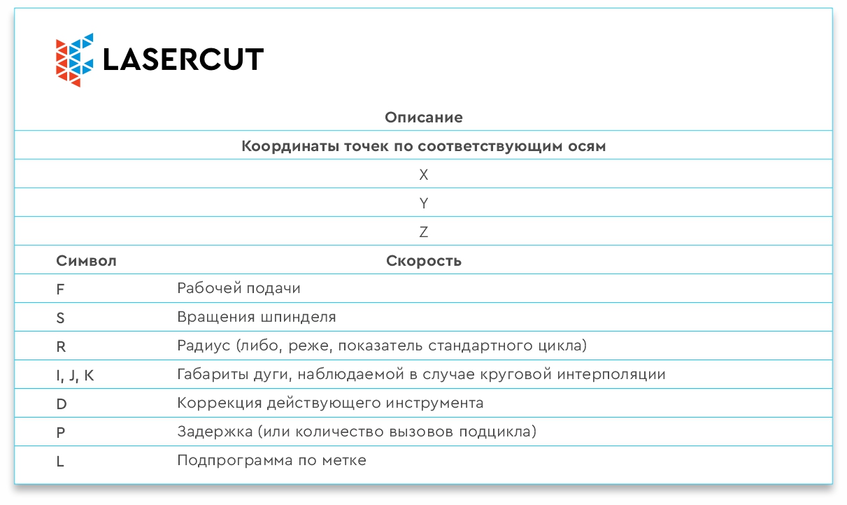 Символы для программирования станков с ЧПУ