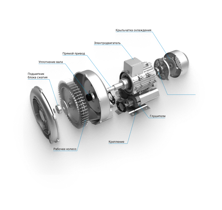 Баланс мощности и компактности