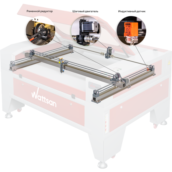 Точная работа даже на больших скоростях