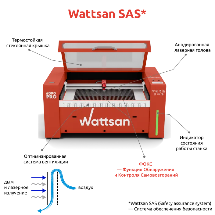 Станок, который думает о безопасности