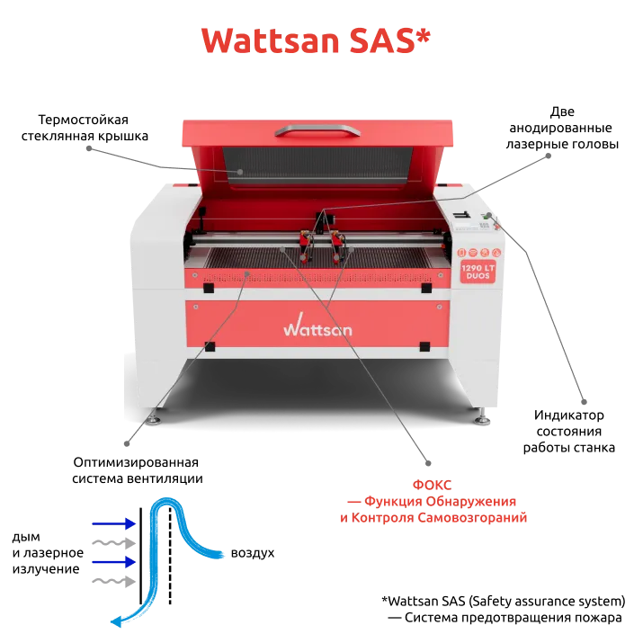 Станок, который думает о безопасности