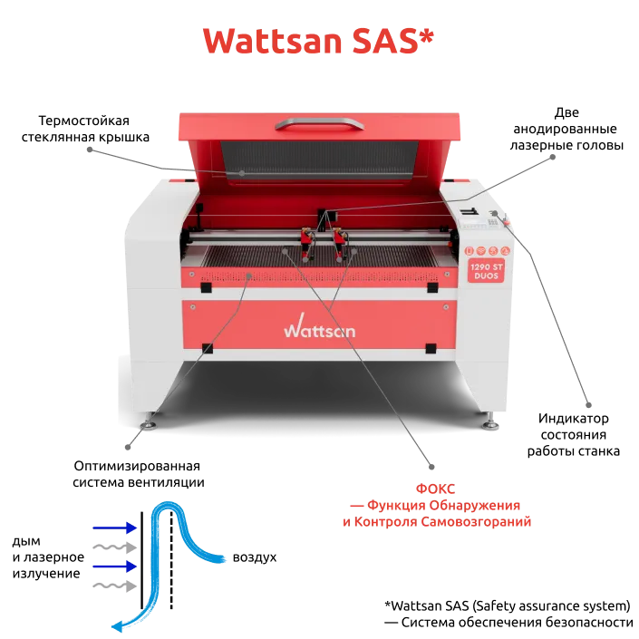 Станок, который думает о безопасности