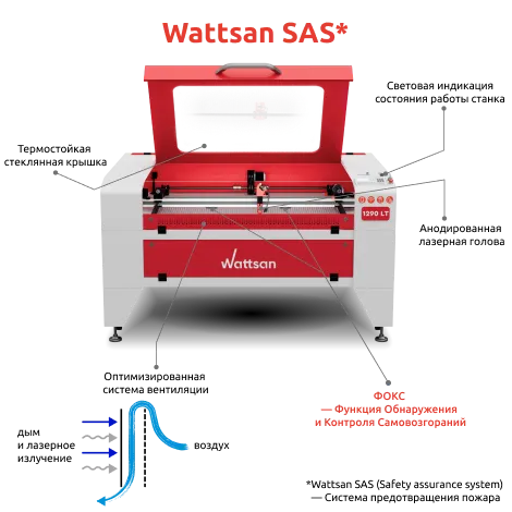 Станок, который думает о безопасности