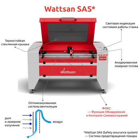 Станок, который думает о безопасности
