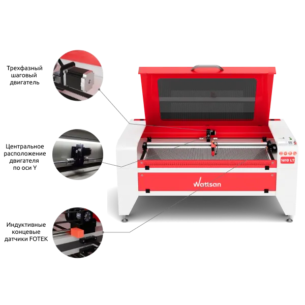 Точность в каждом шаге