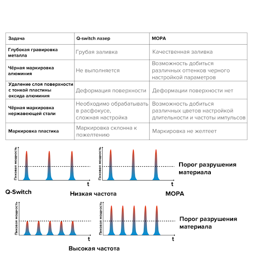  Больше настроек, чище результат