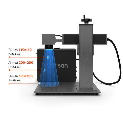 Линзы и рабочее поле