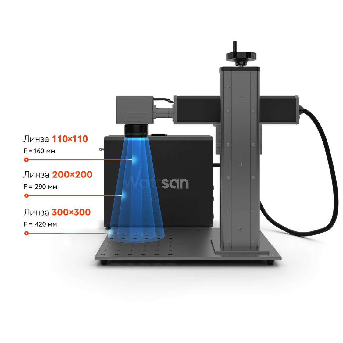 Рабочее поле и линза