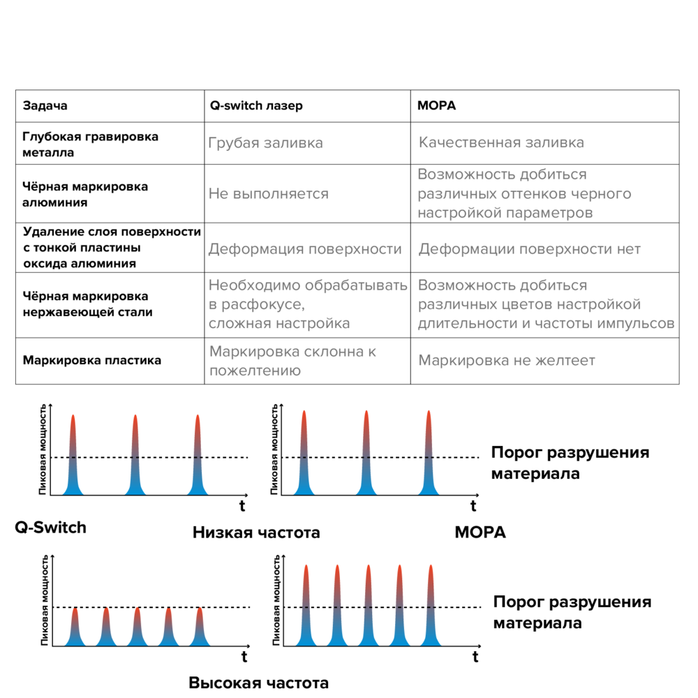 Реализует все творческие идеи