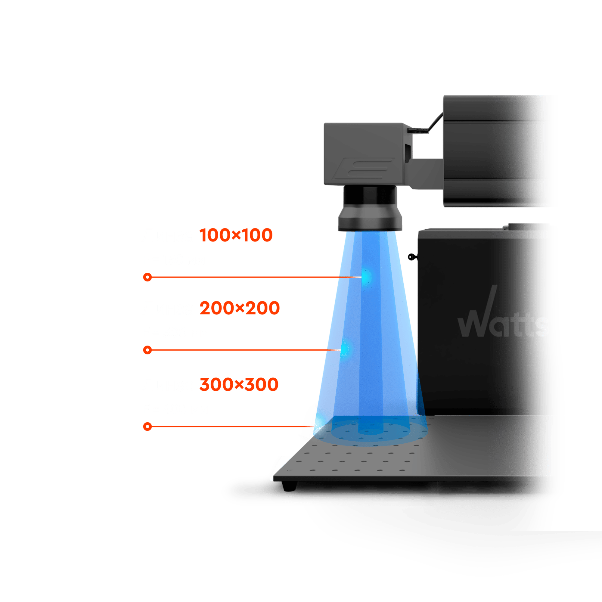 Рабочее поле и линза