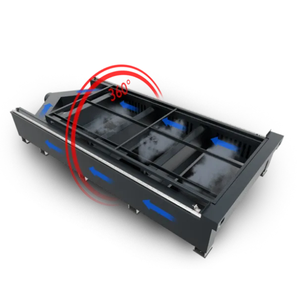 Безопасность в каждой зоне работы