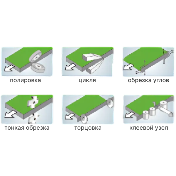 Полный цикл кромкообработки