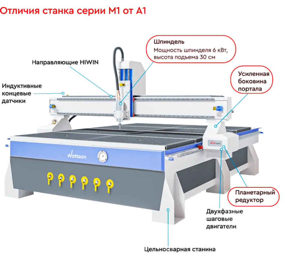 Станок под требования вашего бизнеса