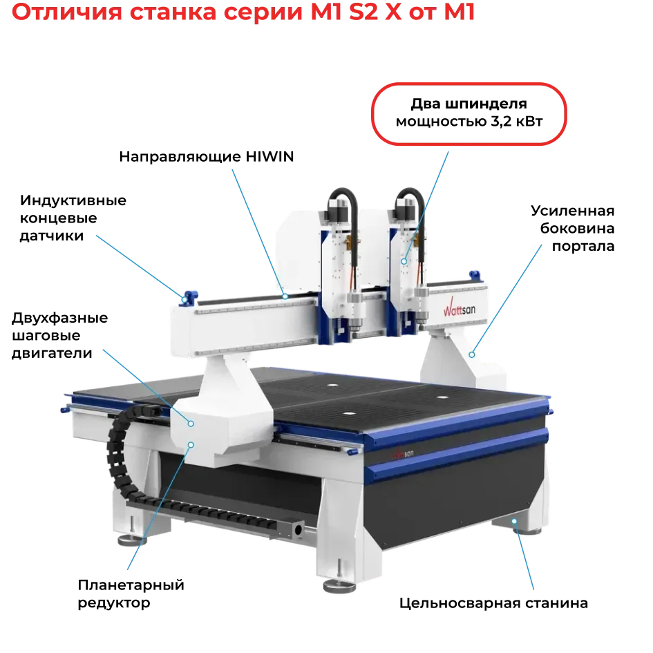 Вдвое больше эффективности