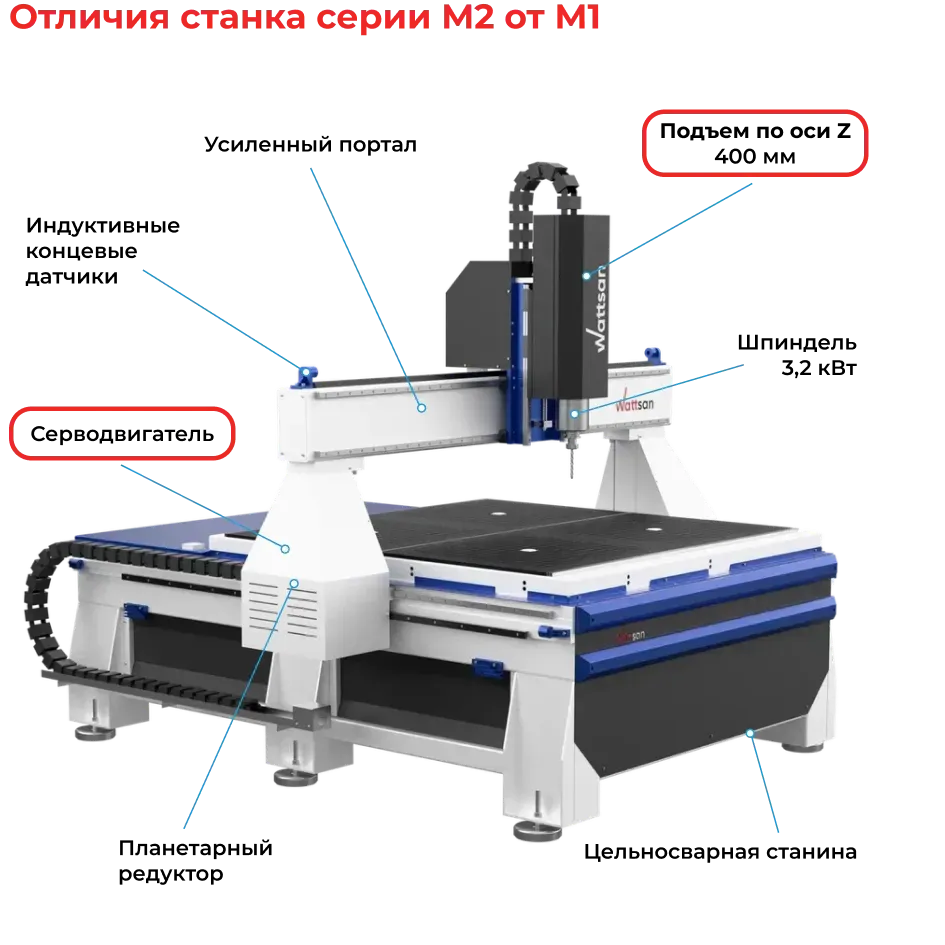 Качество стало еще доступнее