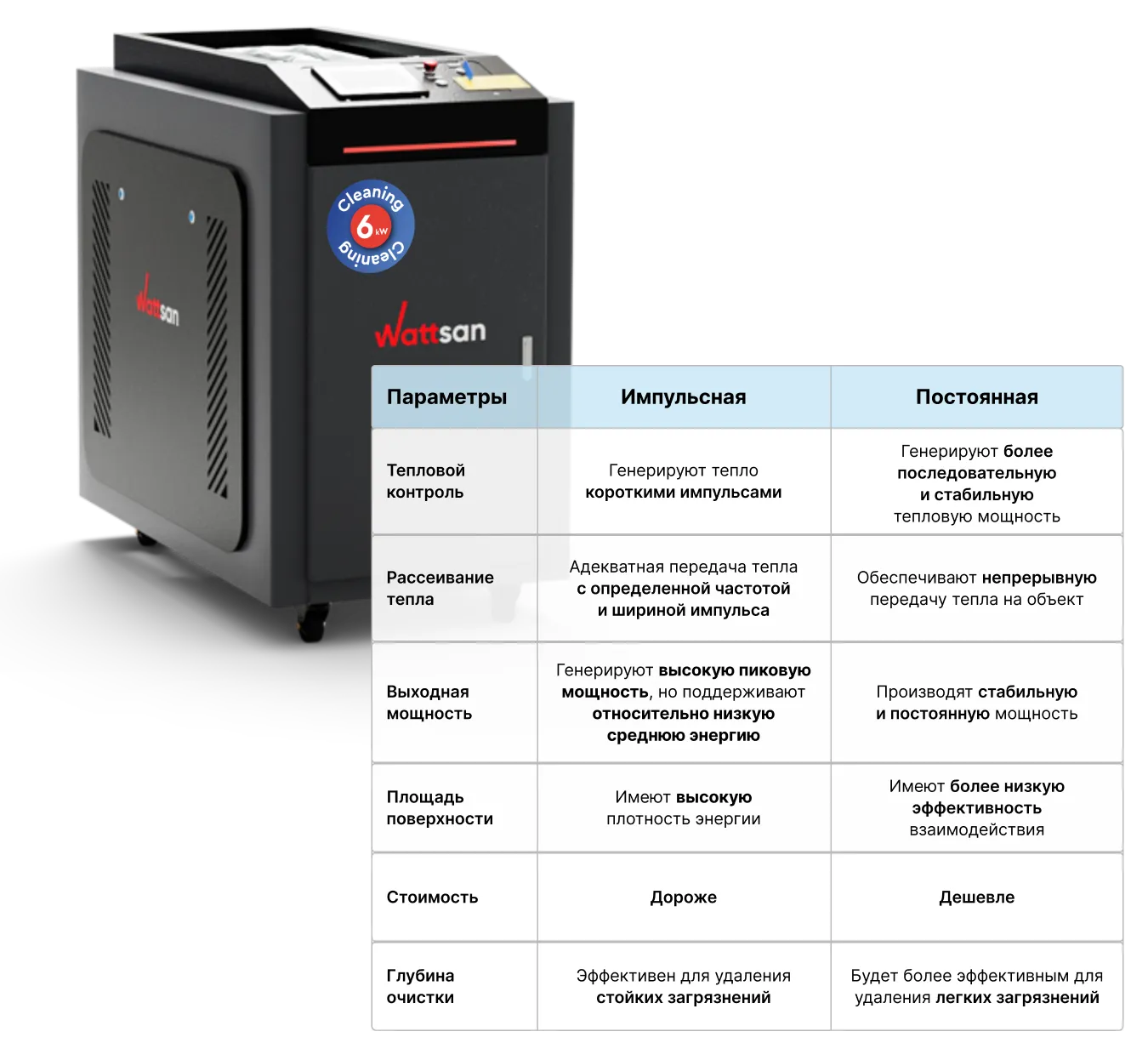 Непрерывная или импульсная?