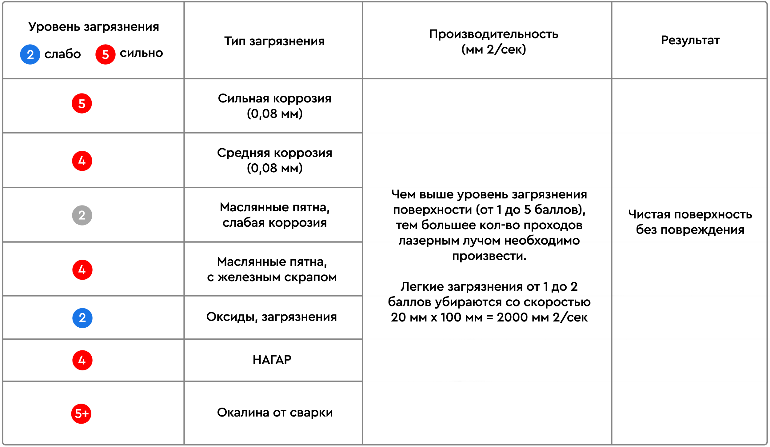 Портативный аппарат лазерной очистки Wattsan LC 100 Air