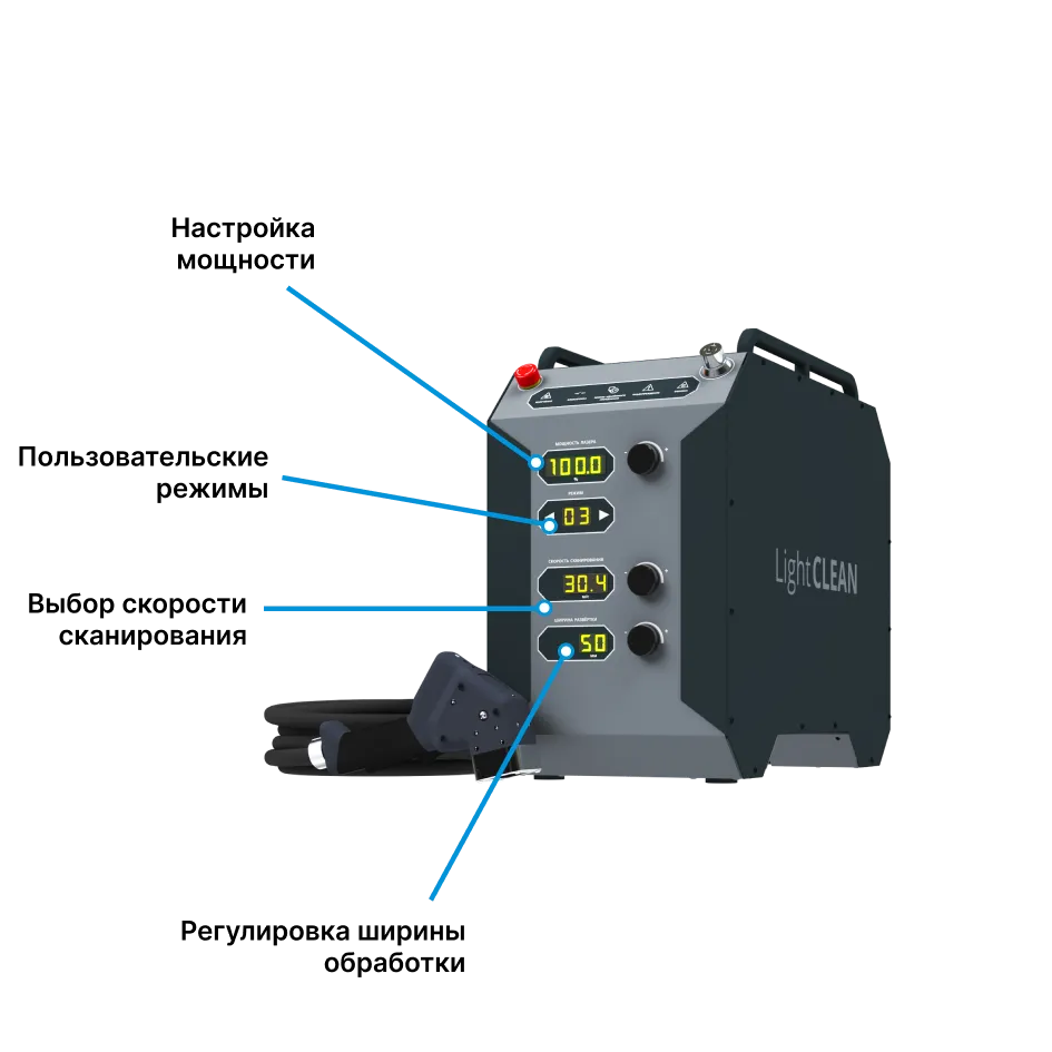 Преимущества