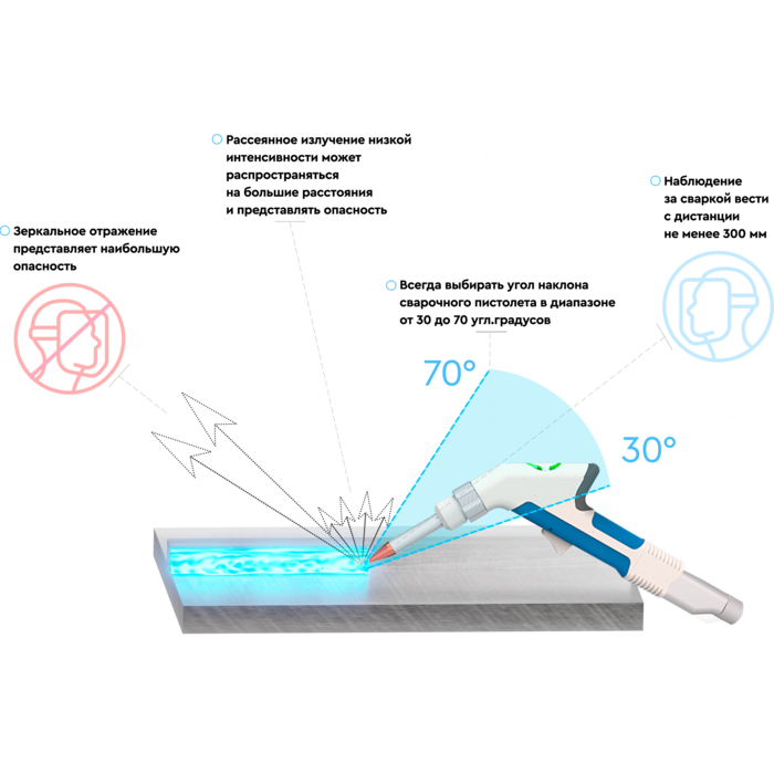 Безопасность оператора