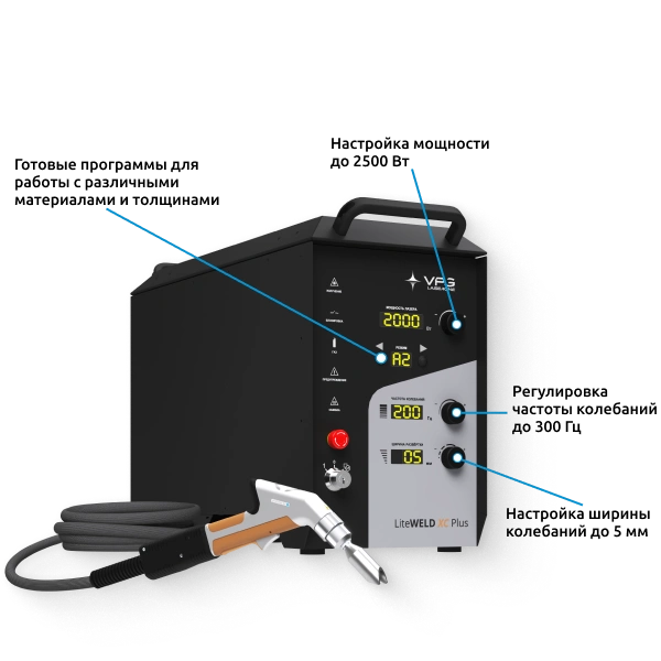 Почему выбирают VPG LaserONE (IPG)) LiteWELD XC?