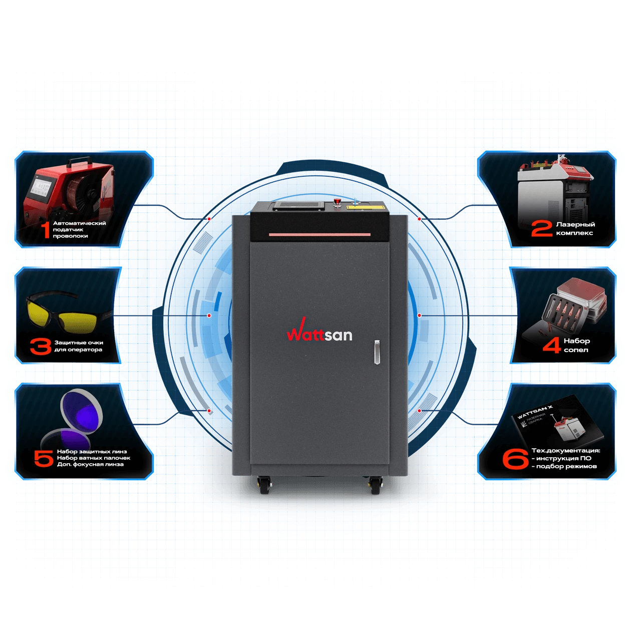 Что вы приобретаете вместе с Wattsan G1