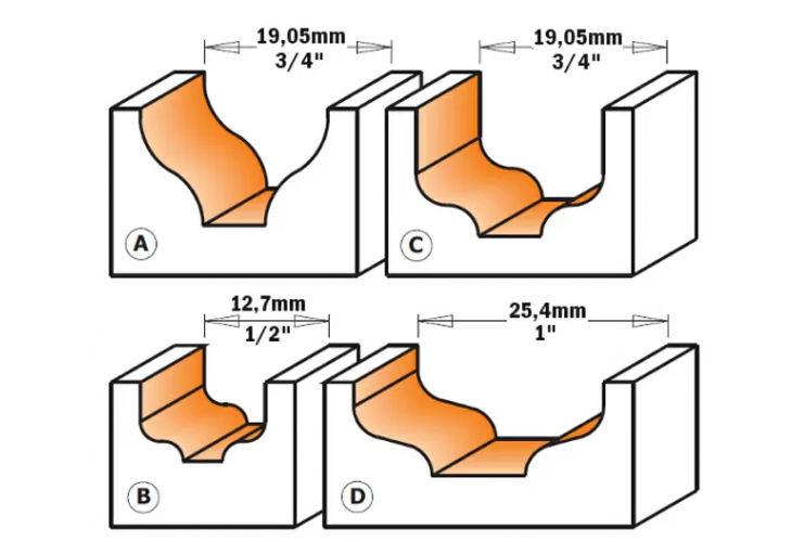 Превью 2 к Фреза концевая CMT псевдофиленка D=19,0 I=11,0 S=12,0 R=6,40