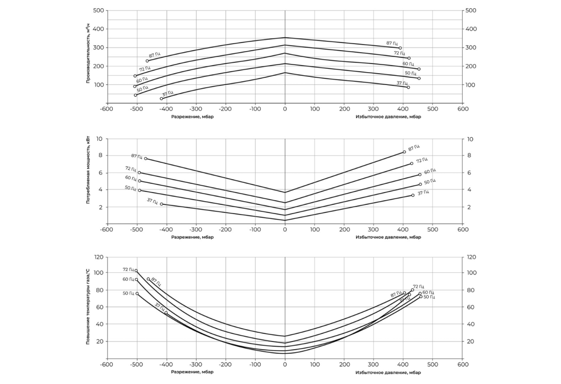 Превью 3 к Вихревая воздуходувка EVH 60/45 CNC