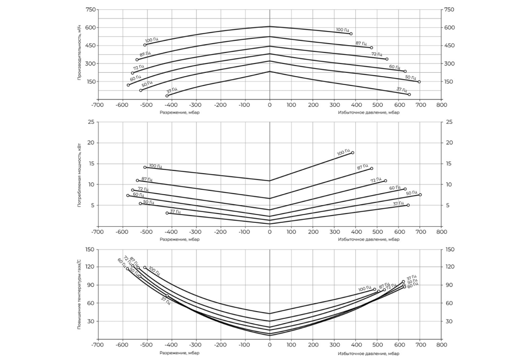 Превью 3 к Вихревая воздуходувка EVH 86/70 CNC