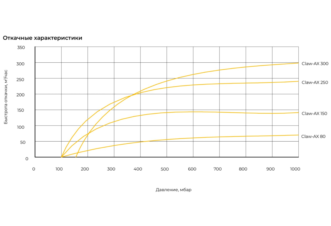 Превью 3 к Когтевой насос Claw-AX 250