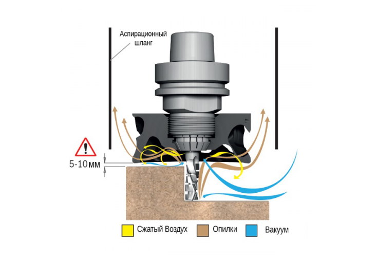 Превью 3 к Насадка для для удаления пыли на патрон ER32