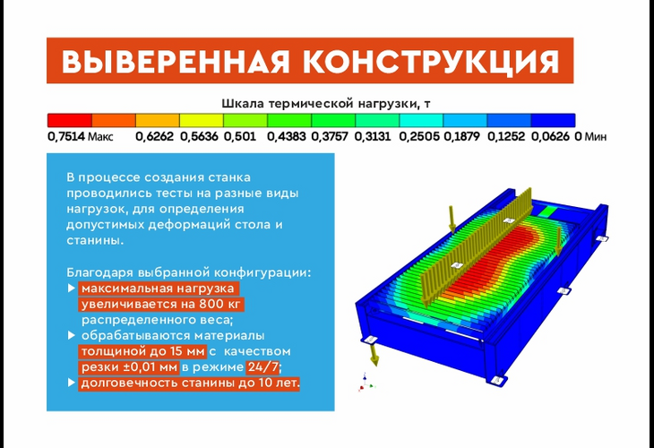 Превью 8 к Лазерный станок по металлу Wattsan 1530E