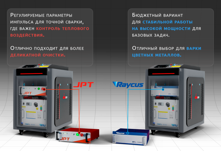 Превью 9 к Ручная лазерная сварка 4 в 1 Wattsan G1 3000 Вт
