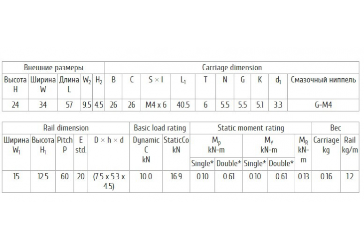 Превью 3 к Линейные направляющие PMI MSB15SSSFCN