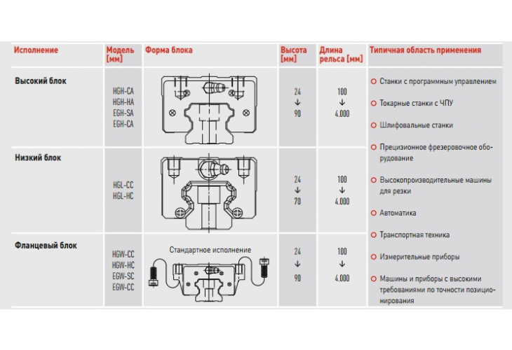 Превью 3 к Подшипник HIWIN HG15
