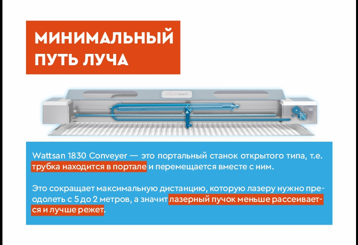 Превью 21 к Лазерный станок WATTSAN 1830 CONVEYOR