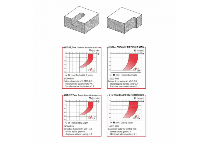 Превью 4 к Фреза пазовая DP 16x16x50 d=16 I=35 L=93 Z=1+1 RH
