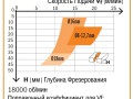 превью 4 к Фреза спиральная монолитная 12x42x90 Z=2+2 S=12 RH