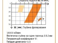 превью 4 к Фреза спиральная монолитная 14x50x110 Z=2 S=14 RH